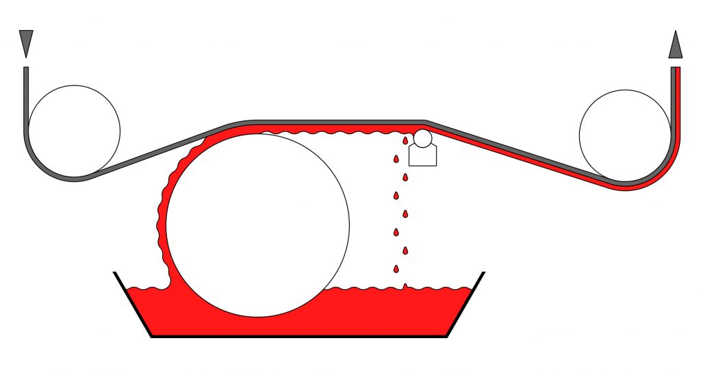 Pre-Coat Flood in Metering Rod Coating
