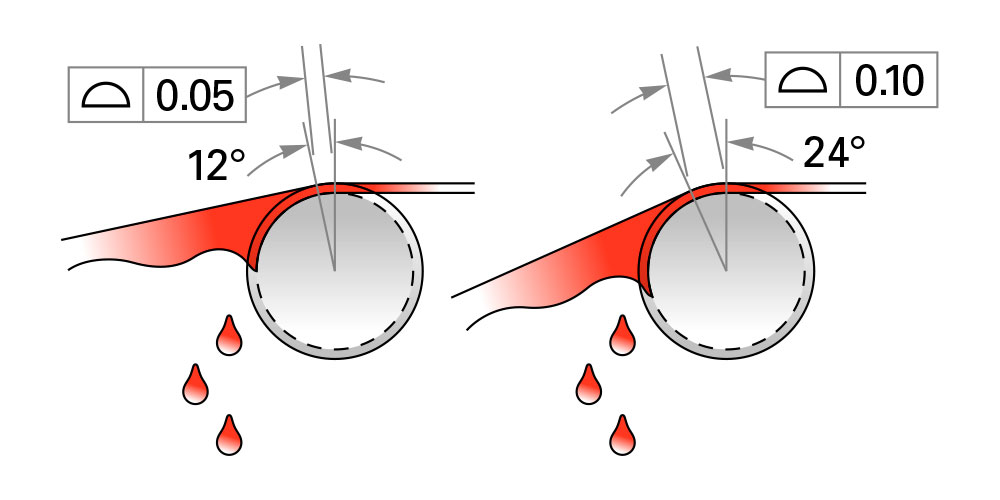 Rod Holder Angles And The Importance?