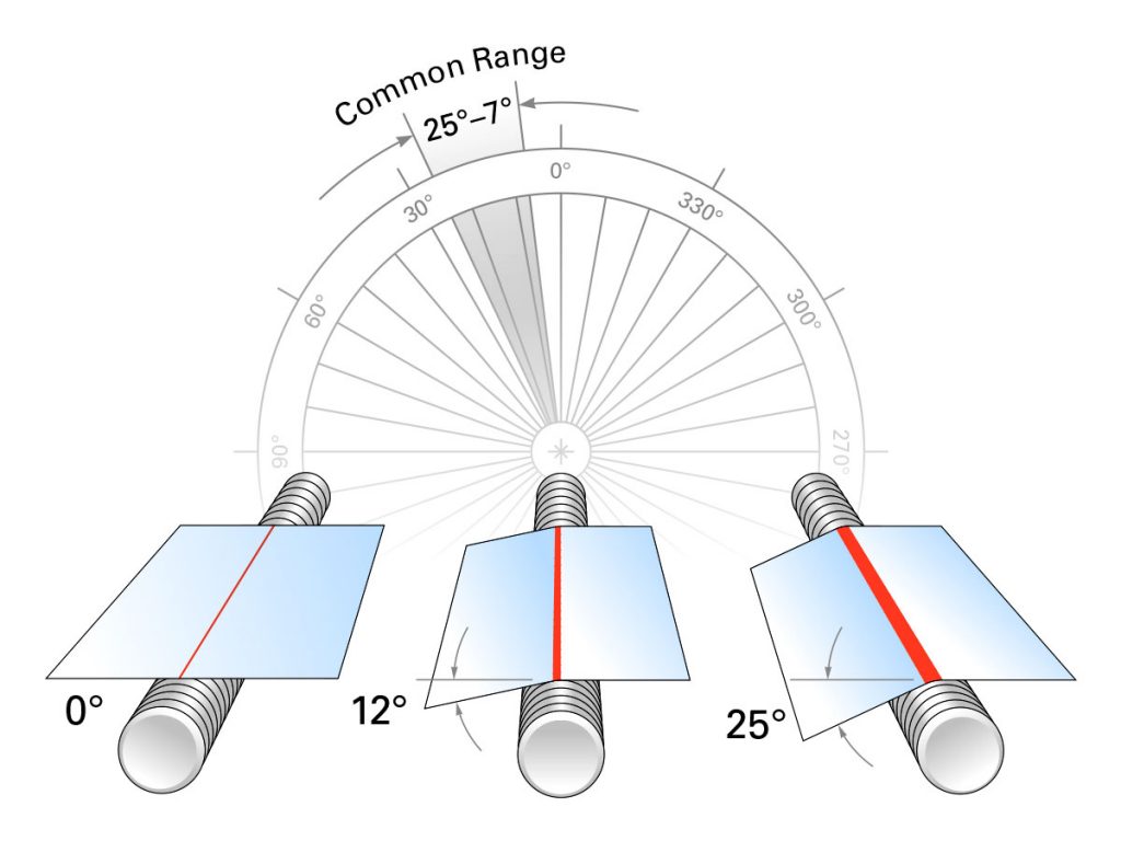 Rod Holder Angles And The Importance?