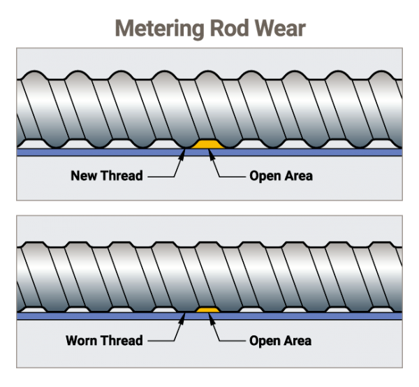 How to Measure Metering Rod Life Buschman