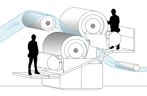 A rod metering size press (RMSP) in a typical setup. As the paper (shown in blue) moves through the press, a thin layer of surface sizing agent is applied to the front and back of the paper to improve its surface properties, such as smoothness, strength, printability, and resistance to liquid penetration.