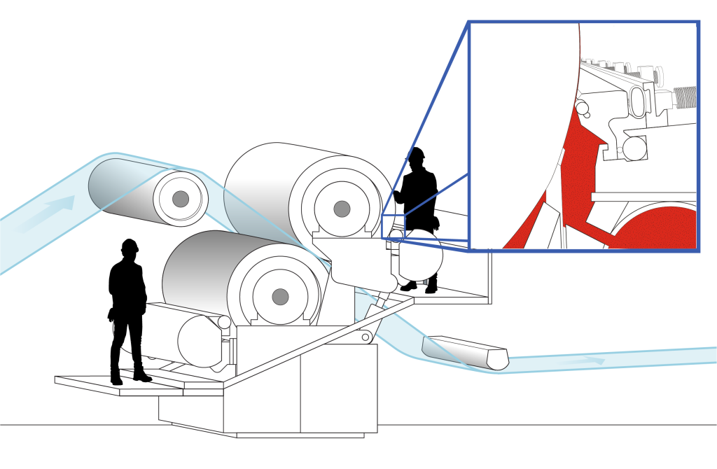 An image of an RSMP showing the location of the coating chamber in the RMSP.  A precision metering rod within the coating mechanism is used to apply and control the exact volume of a sizing agent (starch, shown here in red) to the surface of the paper.  