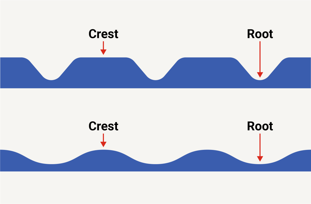 An image showing two examples of contour shapes in a metering rod thread profile. For lighter viscosities, a wider crest, as shown in the first shape below, may be best for extended rod life. Heavier viscous coatings are best applied with a contour shape that has a more open root with a narrow crest profile, like the second shape shown below.  